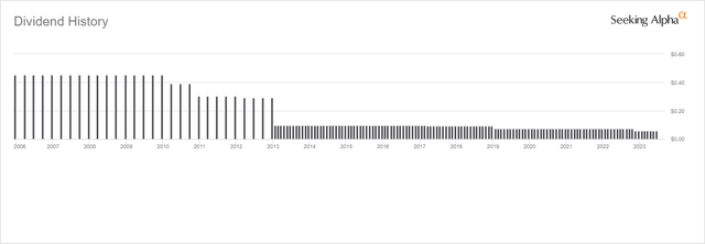 ETW Distribution History