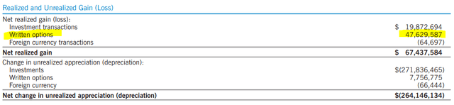 ETW Realized/Unrealized Gains/Losses