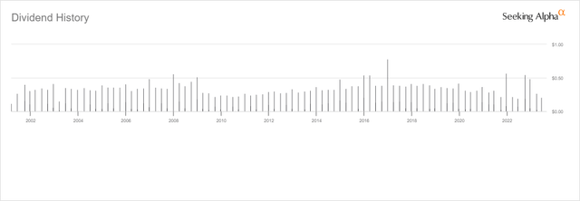 ICF Distribution History