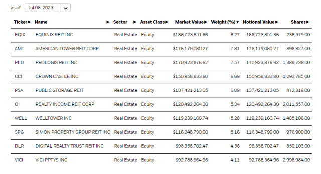 ICF Top Ten Holdings