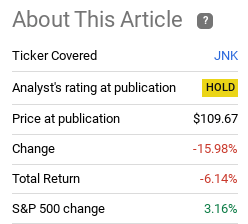 Fund Performance