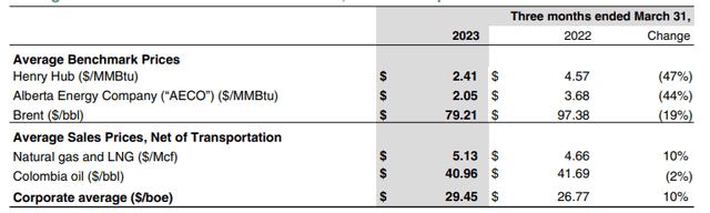 Production Results