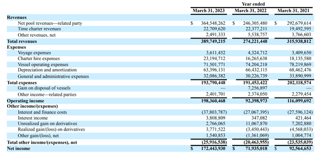 Income Statement