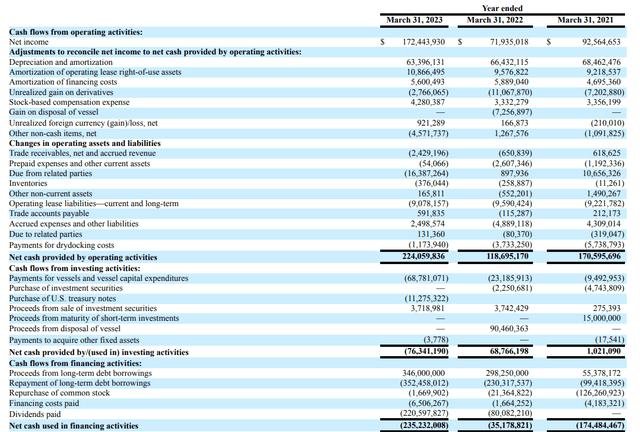 Cash Flow Statement