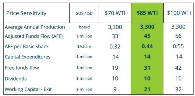 Full-Year Guidance