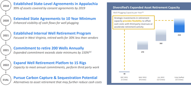 Asset Retirement Plan