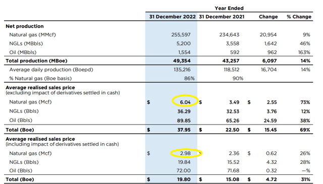 FY 2022 Results