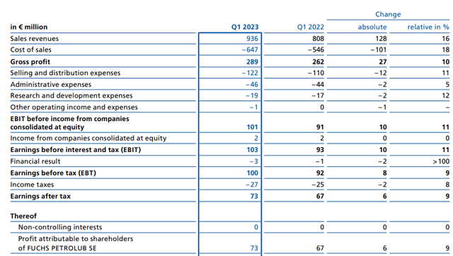 Income Statement