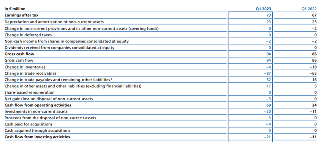 Cash Flow Statement