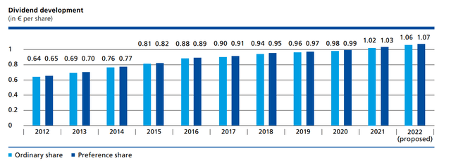 Dividend History