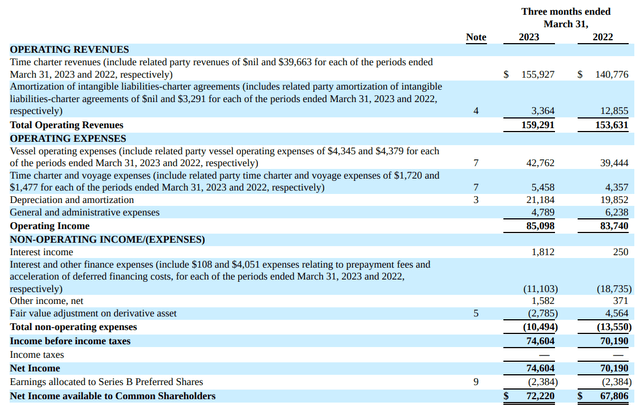 Income Statement