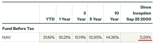 SPYG ETF Long-term Performance