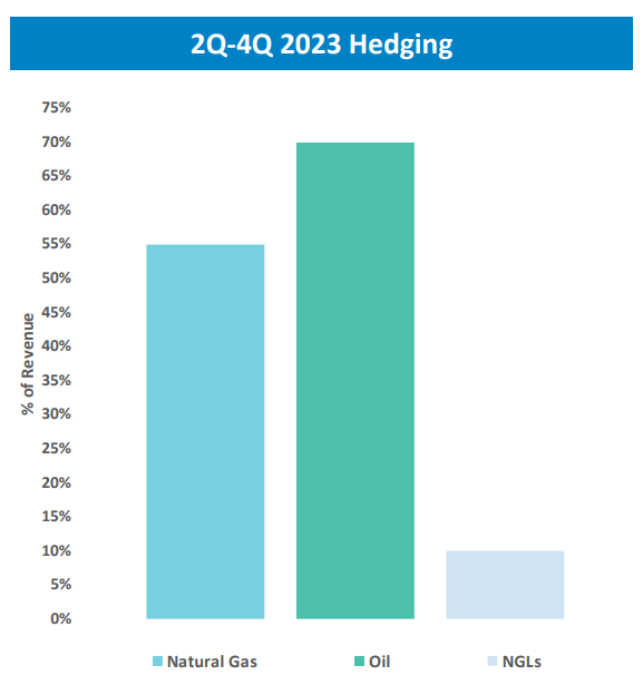 RRC Q1 2023 Presentation