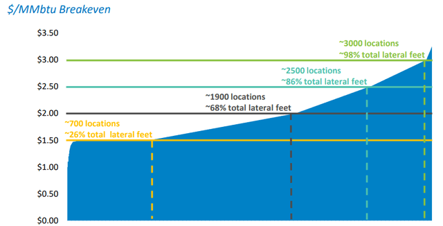 RRC Q1 2023 Presentation