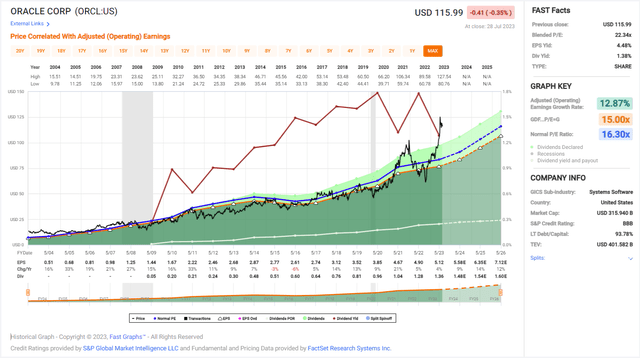 Fast Graphs analysis