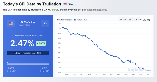 Truflation slide