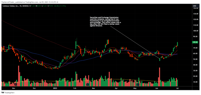 Tradingview