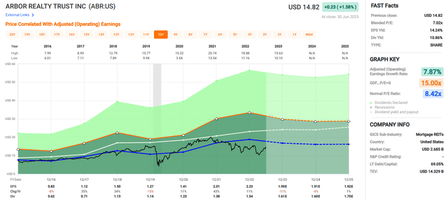 A screenshot of a graph Description automatically generated