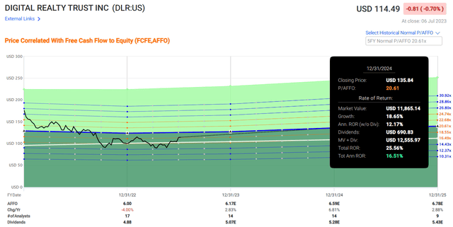 A screen shot of a graph Description automatically generated