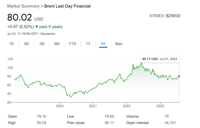 Google Finance