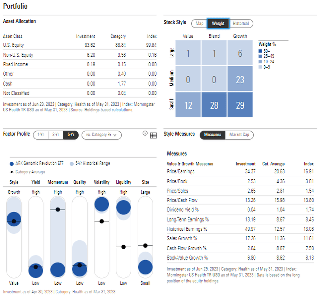 ARKG: Portfolio & Factor Profiles