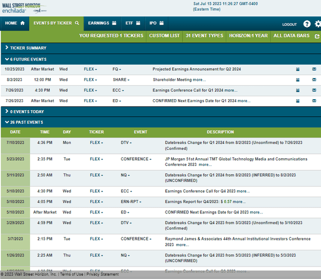 Corporate Event Risk Calendar