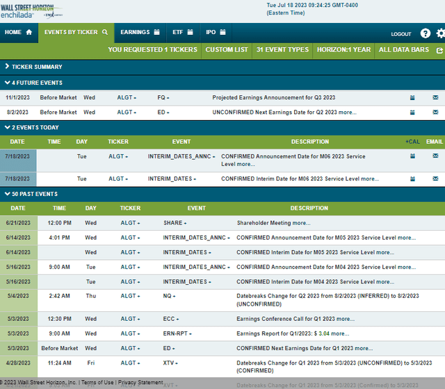 Corporate Event Risk Calendar