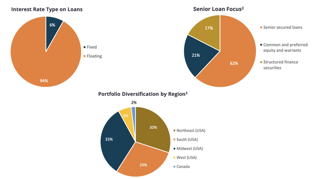 OFS Capital Fiscal 2023 First Quarter Portfolio