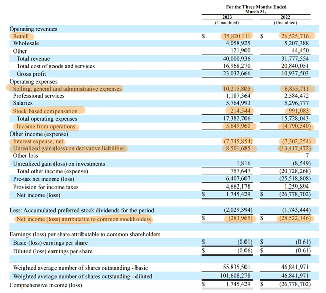 Medicine Man Technologies Fiscal 2023 First Quarter Income Statement