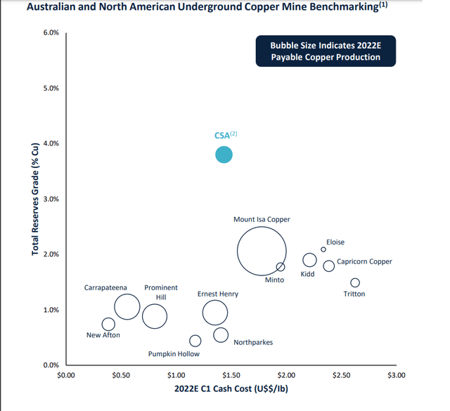 Australia & North American Copper Mine Benchmarking