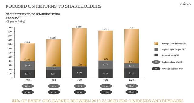 Osisko - Returns To Shareholders