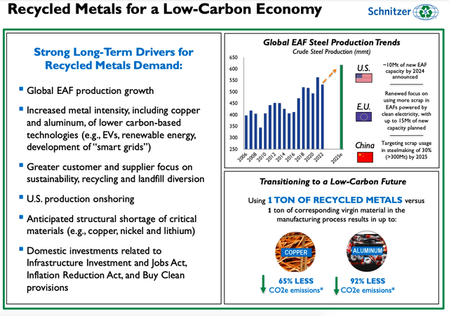 Schnitzer Steel Earnings Presentation