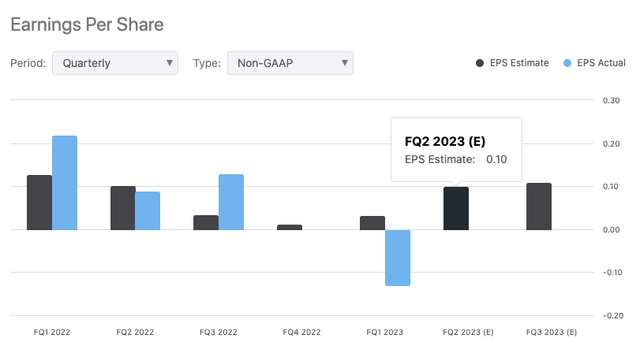 UWMC EPS forecast