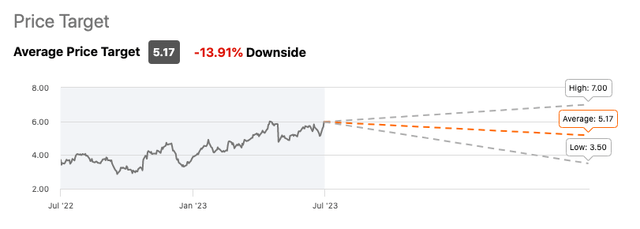 UWMC's Wall Street forecast