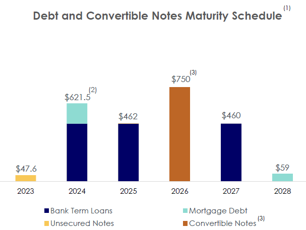 https://s1.q4cdn.com/130404765/files/doc_presentations/2023/Apr/26/investor-presentation-april-2023-final-high.pdf