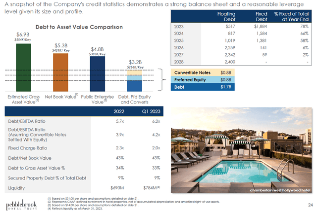 https://s1.q4cdn.com/130404765/files/doc_presentations/2023/Apr/26/investor-presentation-april-2023-final-high.pdf