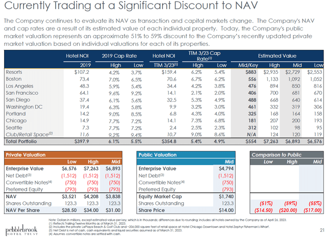 https://s1.q4cdn.com/130404765/files/doc_presentations/2023/Apr/26/investor-presentation-april-2023-final-high.pdf