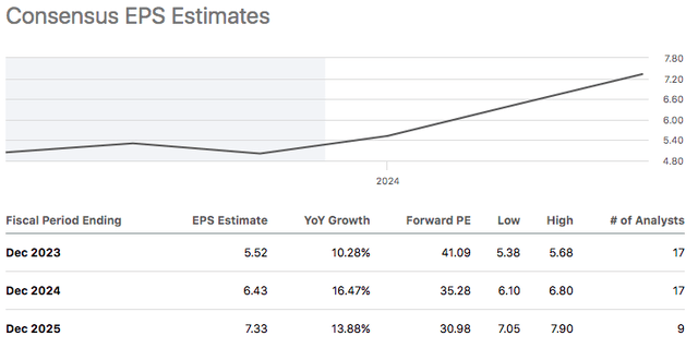 VRSK Earnings Estimates Data