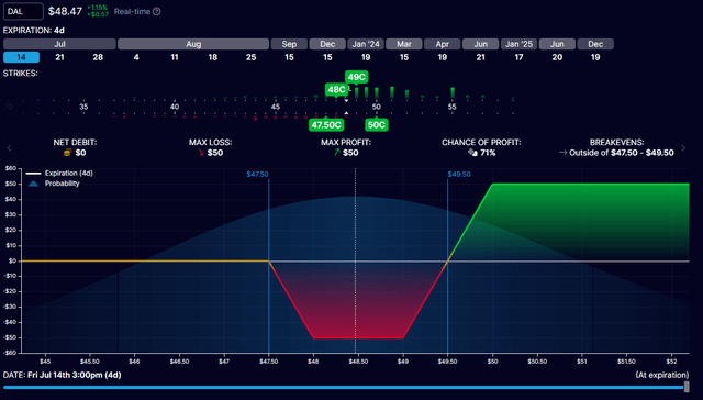 Delta Airlines short call condor