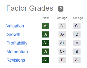 Delta Air Line stock ratings