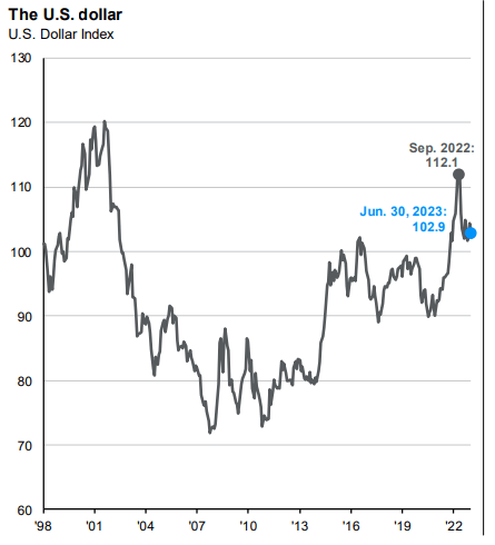 JPMorgan Guide to the Markets