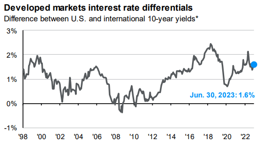 JPMorgan Guide to the Markets