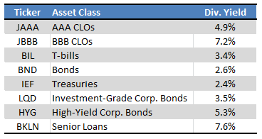 Fund Filings - Chart by Author