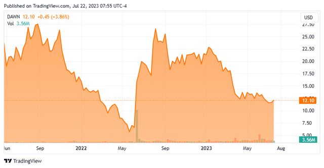 Stock Chart