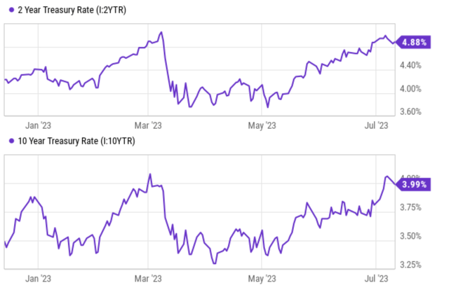 A graph of stock prices Description automatically generated