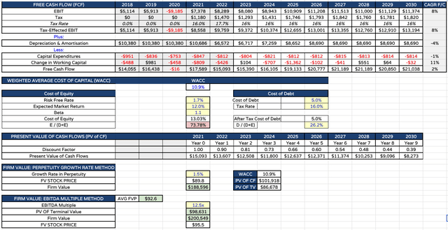 chart