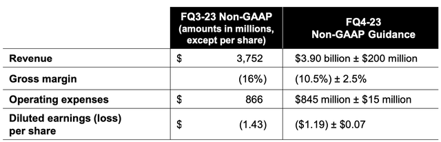 3Q23 Presentation