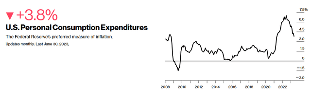 Bloomberg