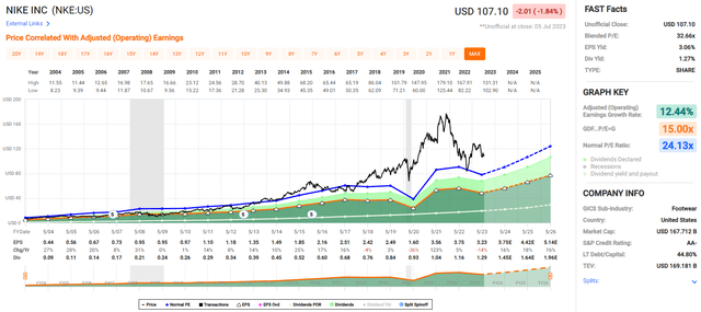 nike nke stock