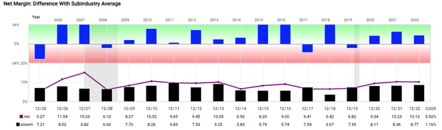 Fast Graph